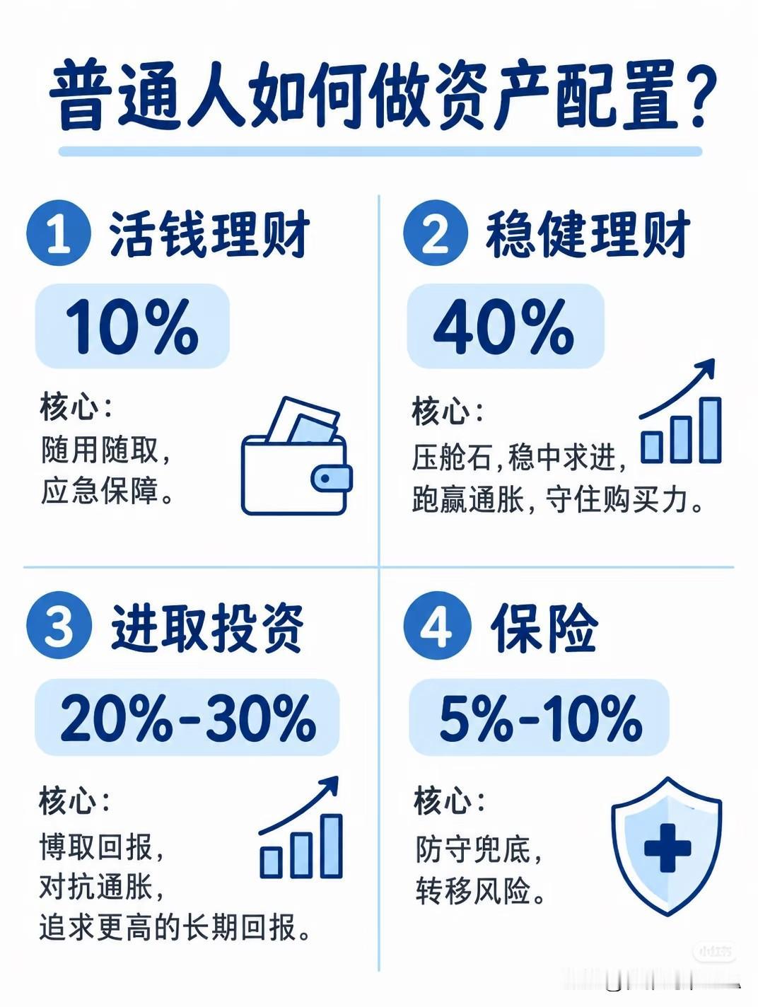 普通人最稳的资产配置公式！不乱投、不亏钱✅☞☞☞
 
很多人理财亏钱，根本不是不