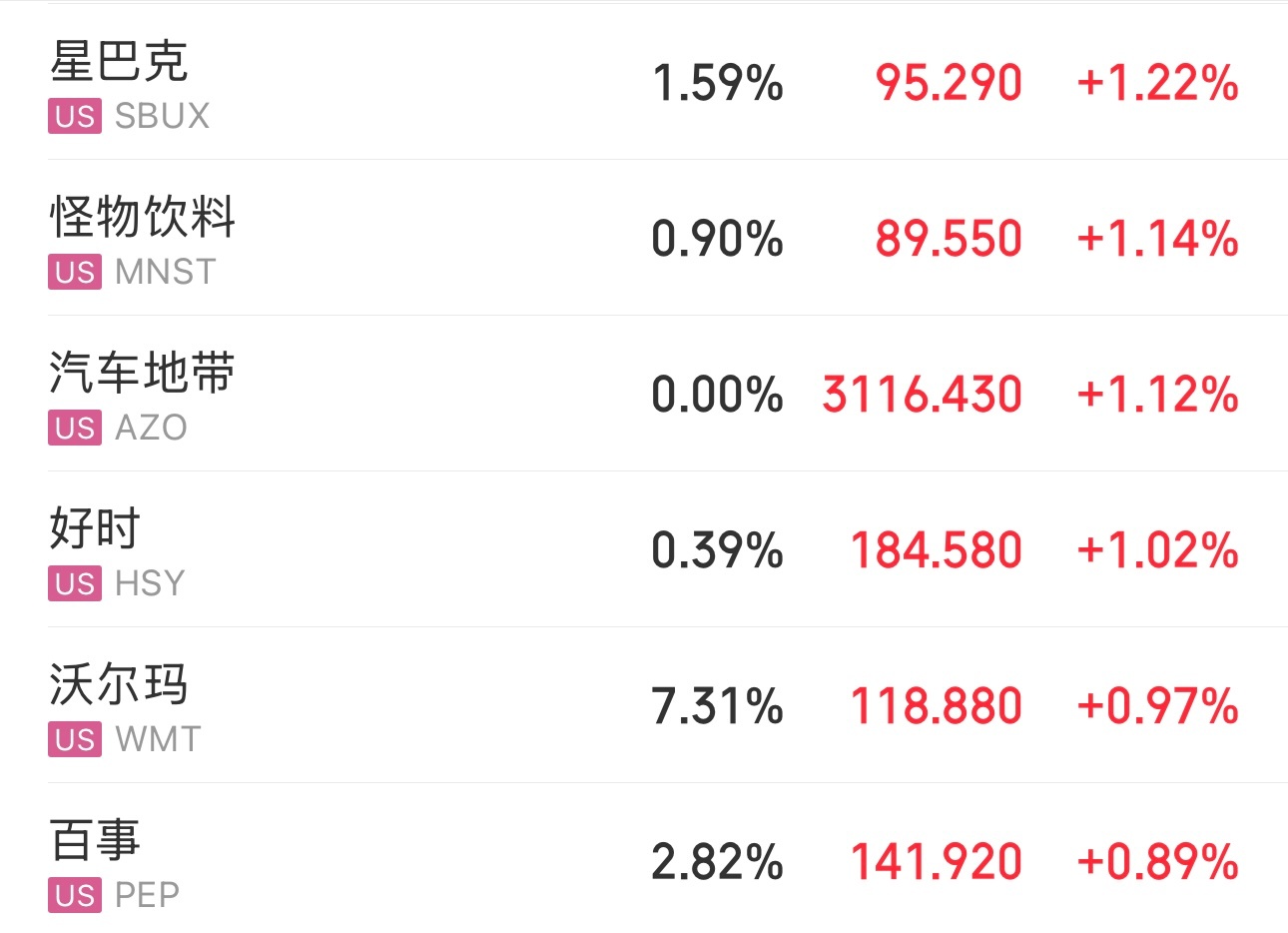 下周一，消费股和医药股等老登股的机会来了。请看图一图二。昨晚美股大跌，但传统消费