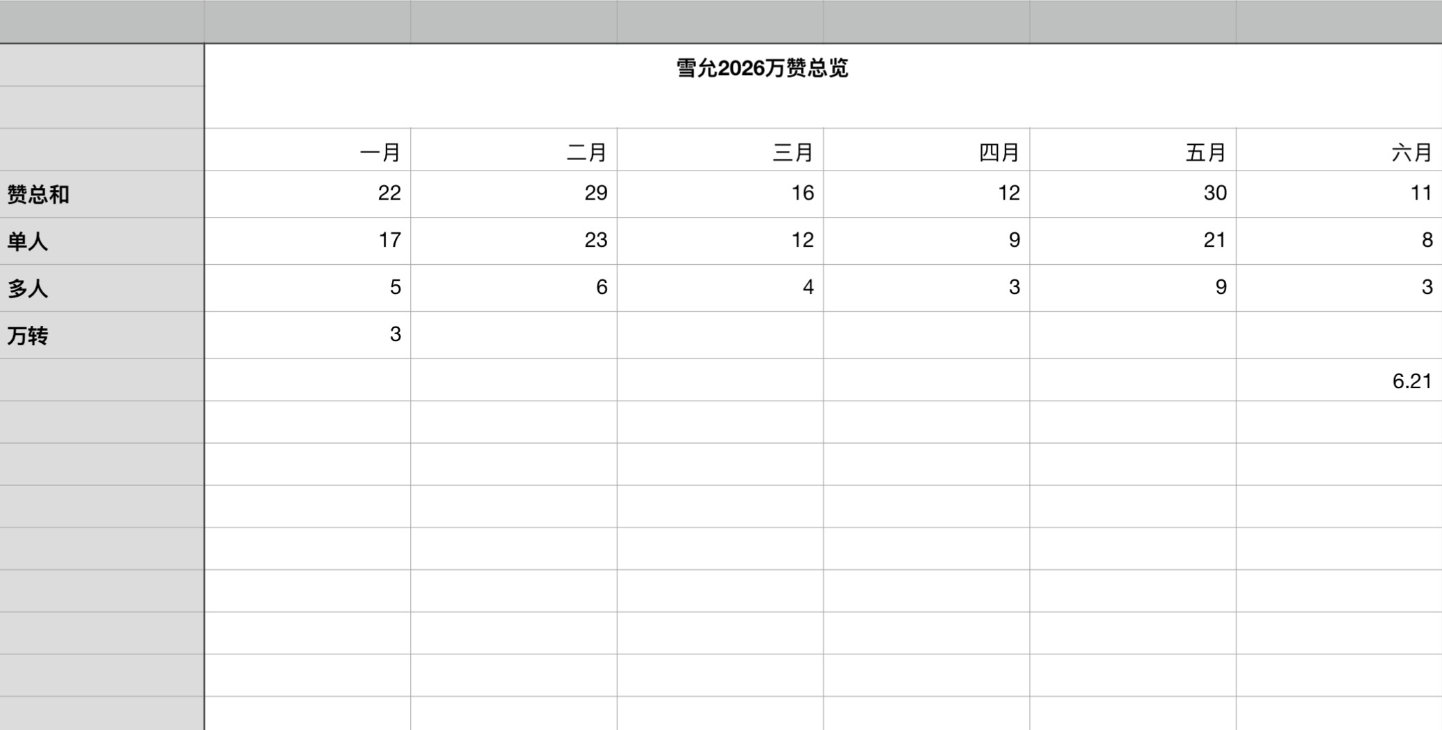 实在想问第二张图是哪个dyf做的？敢不敢实事求是一点？发在sph的评论区就以为没