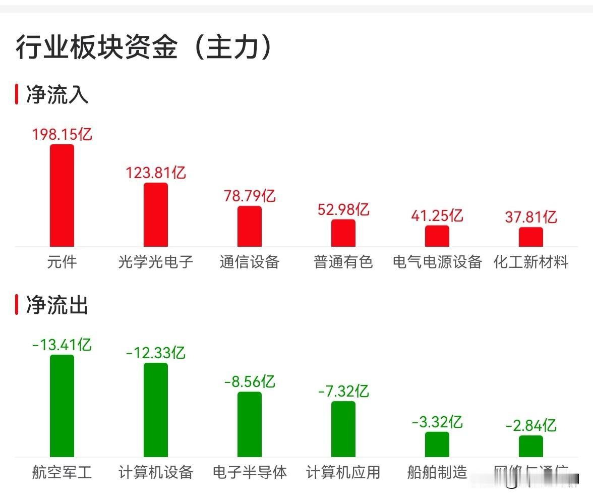 今天的盘面，有四大亮点：

一是，完成了一次教科书式的“单针探底+阳包阴”

二