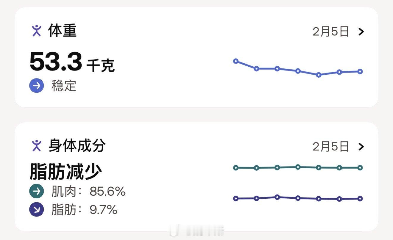 增肌好难。。[允悲]我现在几乎每天都在吃蛋白质～[允悲]我现在主要的问题是：吃够