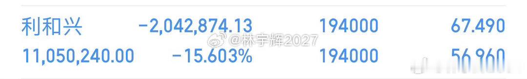 各位战友！不少人接连追问我利和兴301013是否离场，我把话撂在这：我多篇帖子早