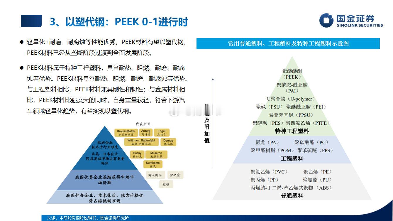 【PEEK材料，以塑代钢，从0~1】 ​​​