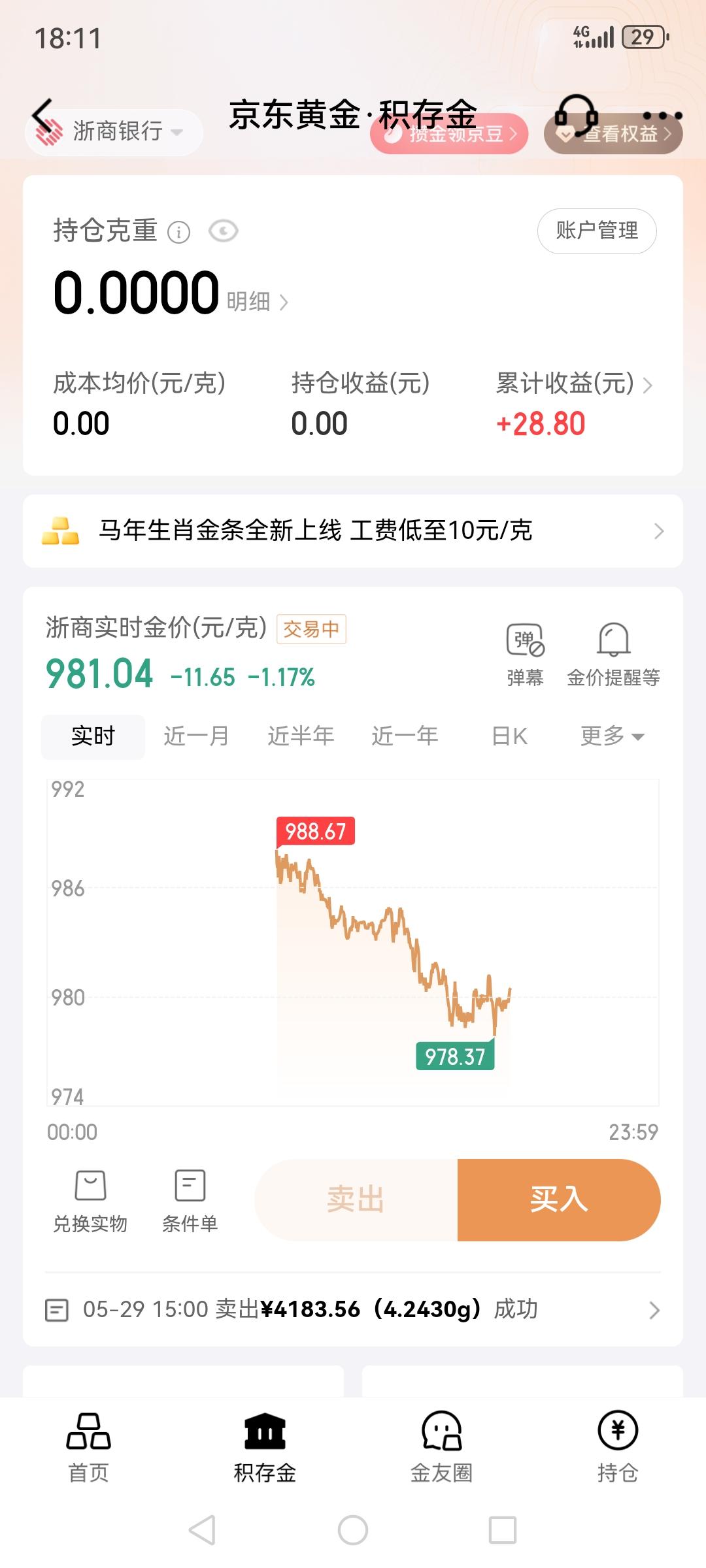黄金今天又是震荡下跌，又下到978了，估计晚上还要更低一些