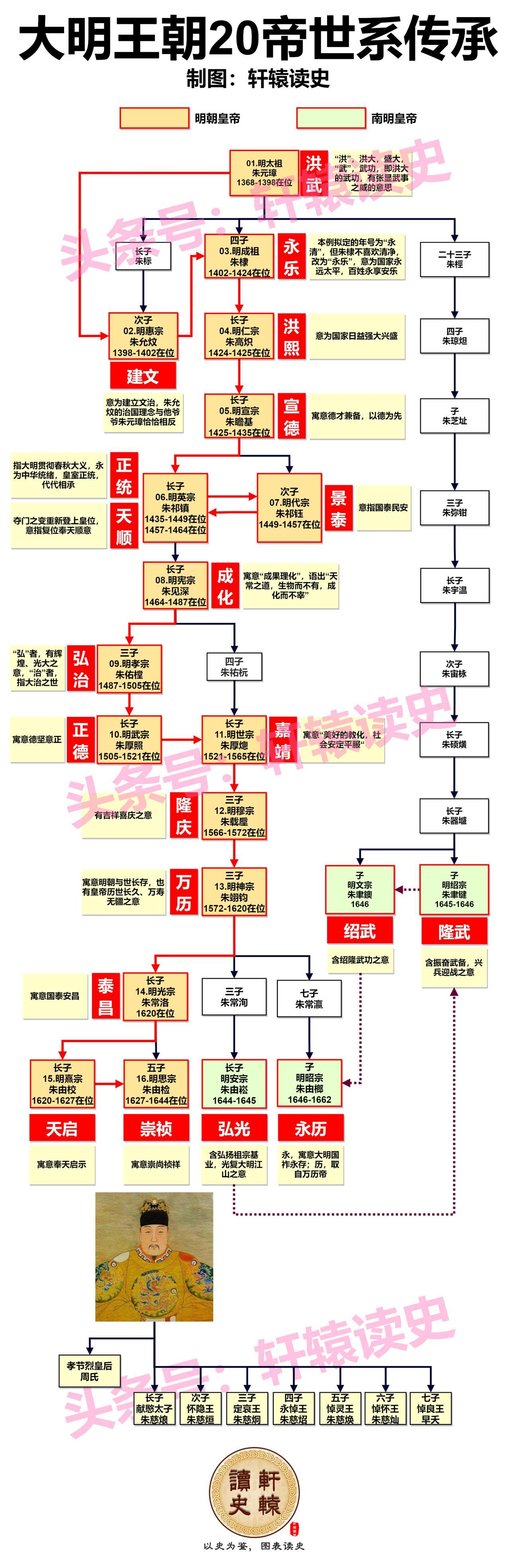 崇祯皇帝的六次“罪己诏”
 
第一次罪己诏，崇祯八年（1635年）。陕西农民起义