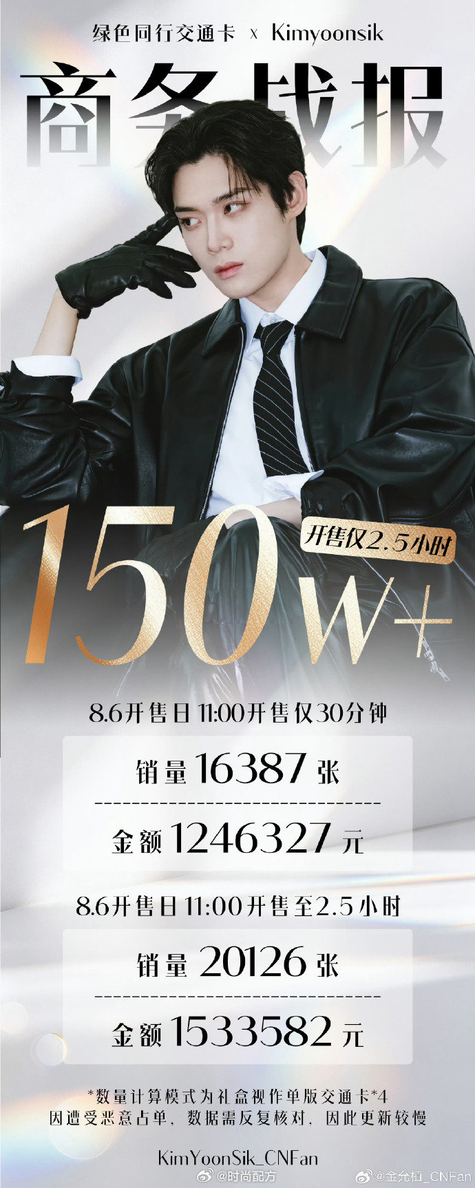 金允植商务战报 金允植个人商务交通卡战报，开售2.5小时销售额153万！金允植交