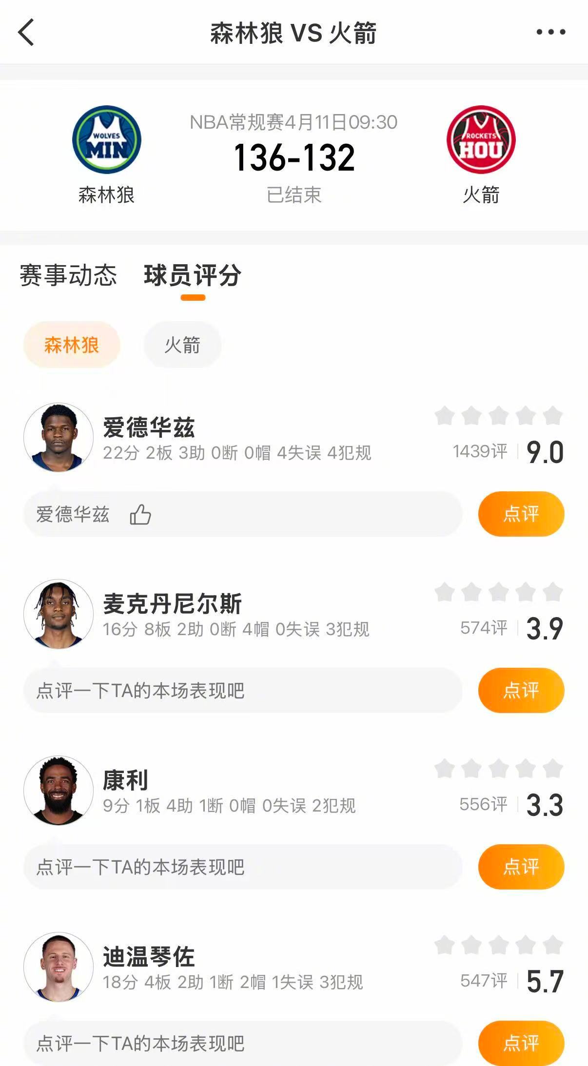 森林狼终结火箭8连胜 森林狼136-132战胜火箭，终止后者8连胜。爱德华兹22