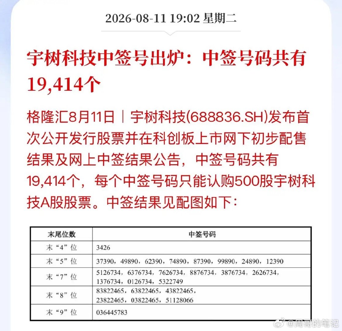 你中奖了没！中一次说最高35万盈利了，申购价150元开盘会涨几倍，股价会不会直接