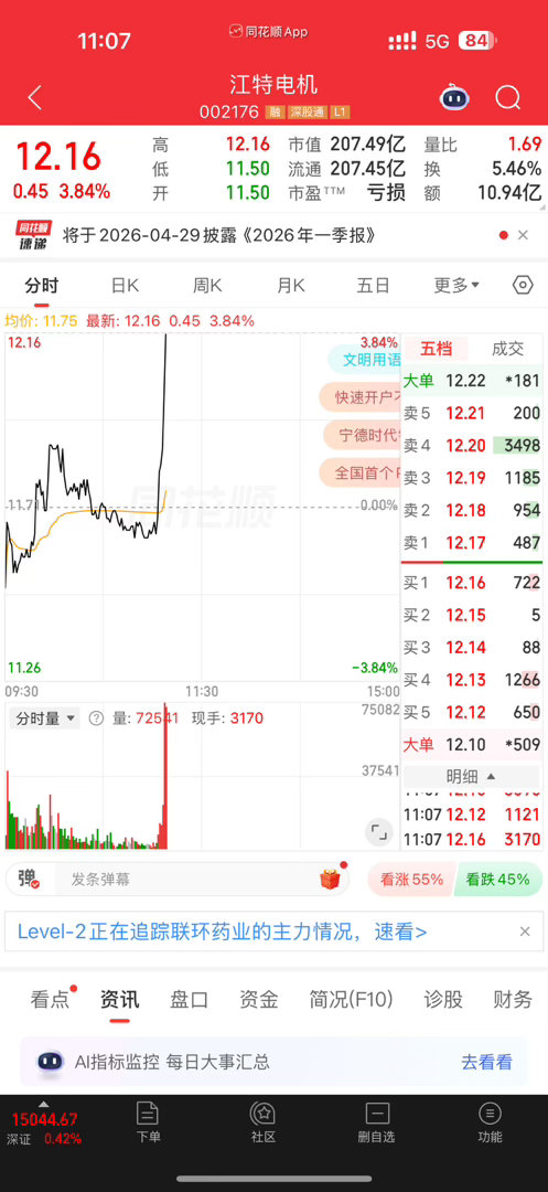 继续起飞，准备吃肉，这两天V+有活动，详情留意群里 