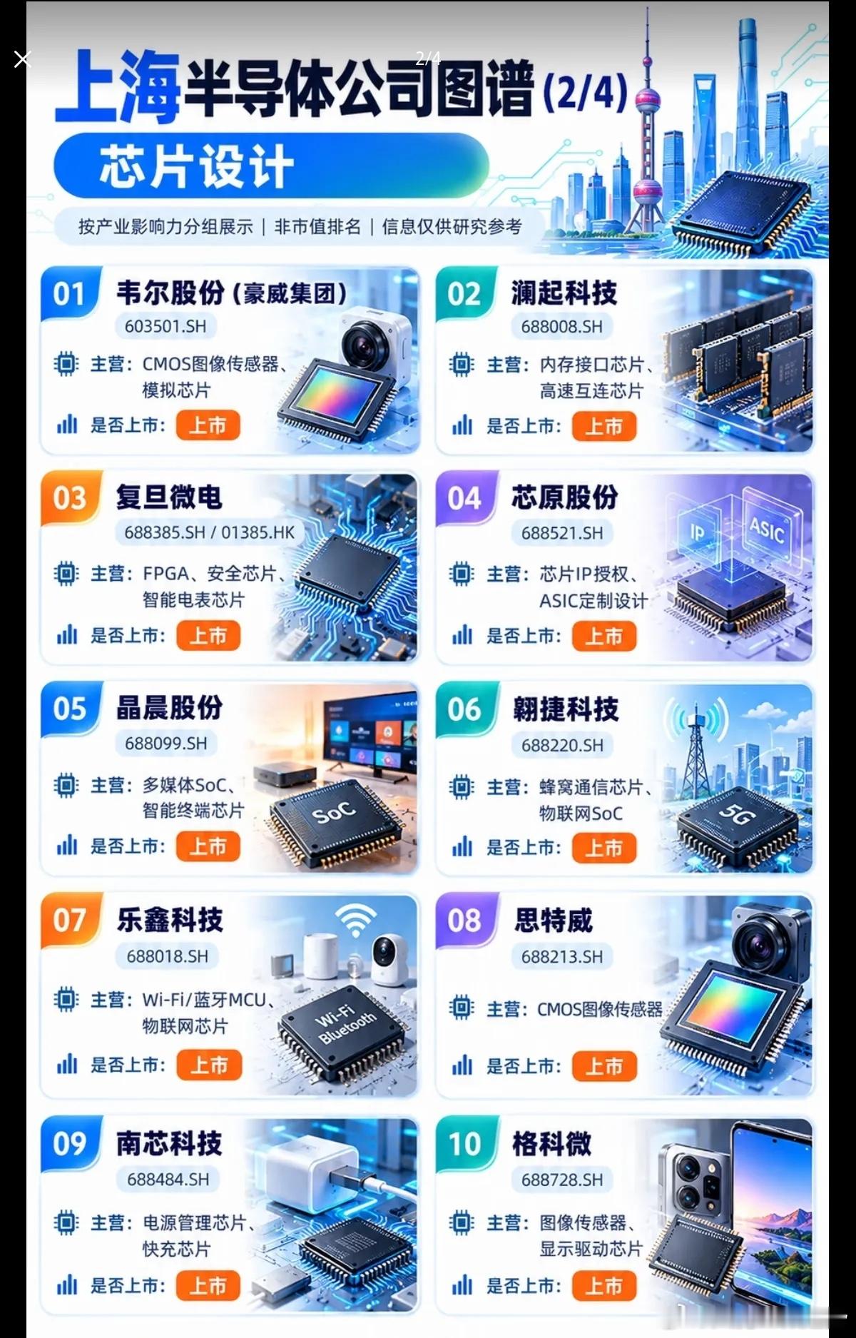 一张上海半导体产业图谱，看懂芯片赛道的机遇与分歧 ​​​