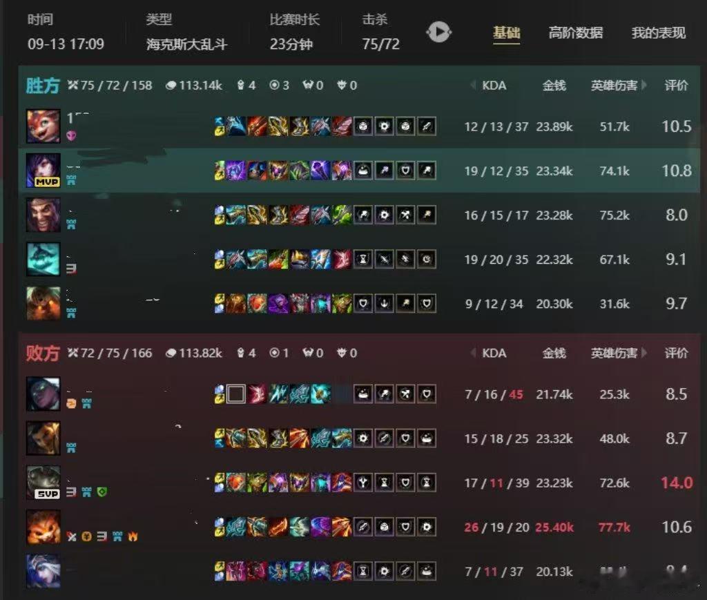 LOL的新名词叫海克C哈哈哈哈在海克斯里面c就是海克c没毛病 ​​​