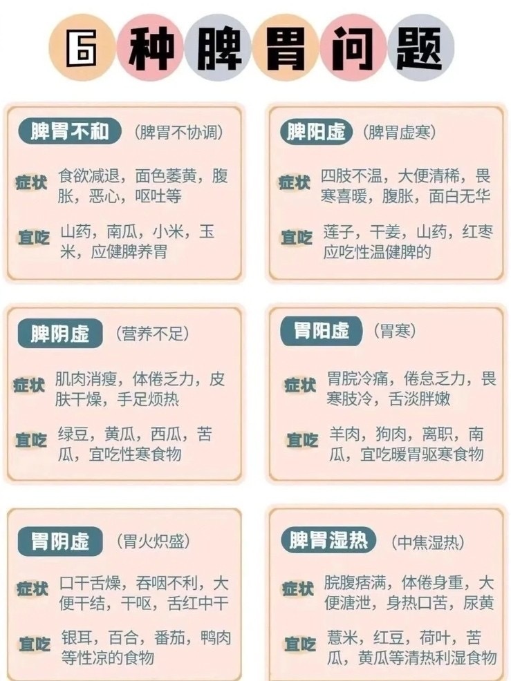 以下是6种脾胃问题和调理方法第一、脾胃不和，会出现食欲减退，腹胀，恶心第二、脾胃