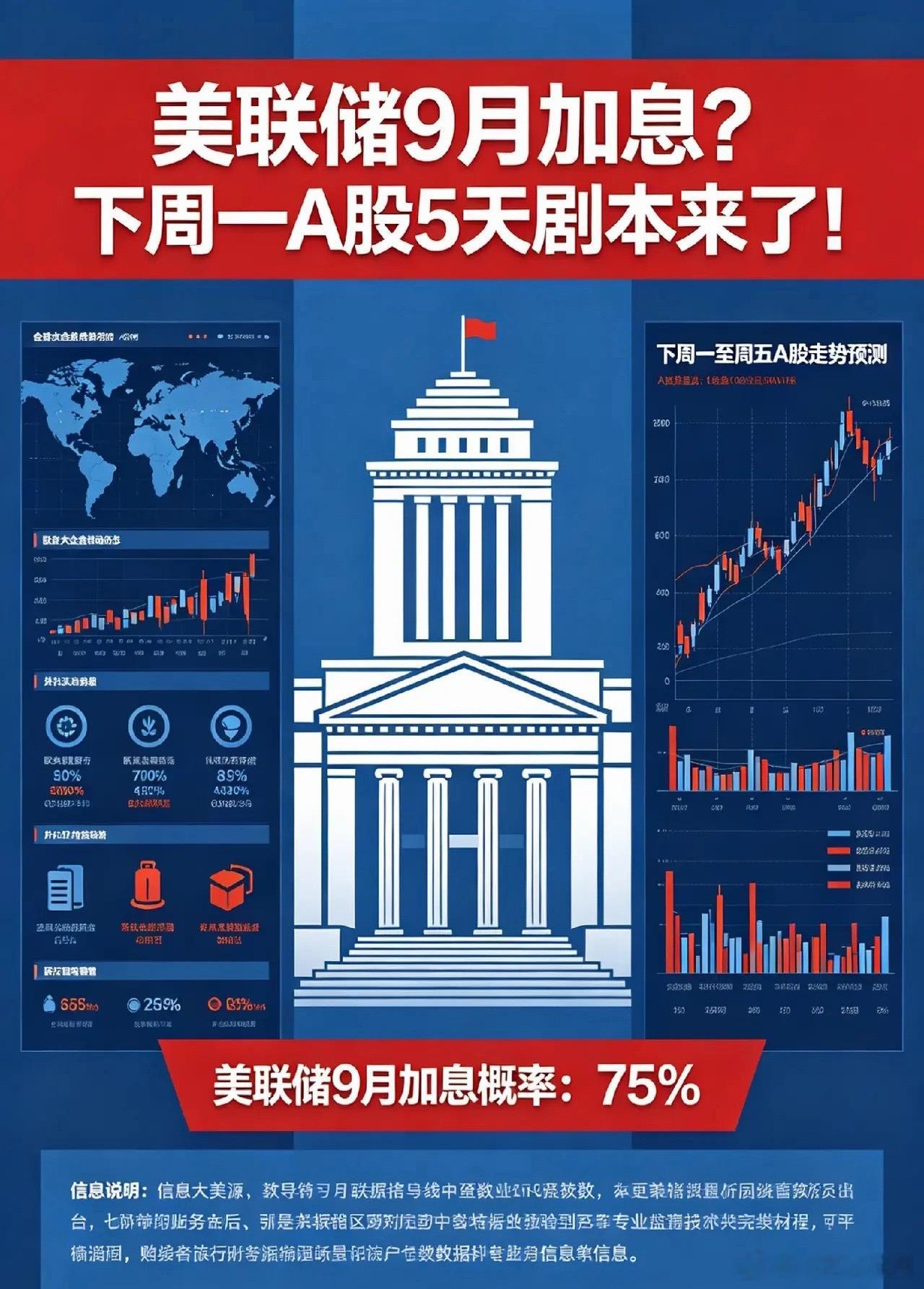 周日重磅解读：美联储9月加息预期拉满！四大消息落地，下周一A股五日行情剧本提前出