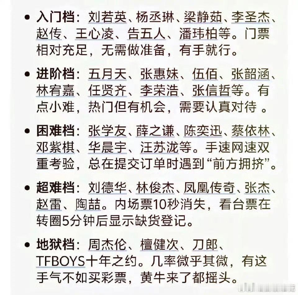 这种是怎么统计出来的[吃惊]演唱会抢票难度排行榜 ​​​