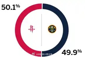 五五开！我火还占优？我不信以我火的便秘进攻，基本上毫无胜算……休斯顿火箭火箭vs