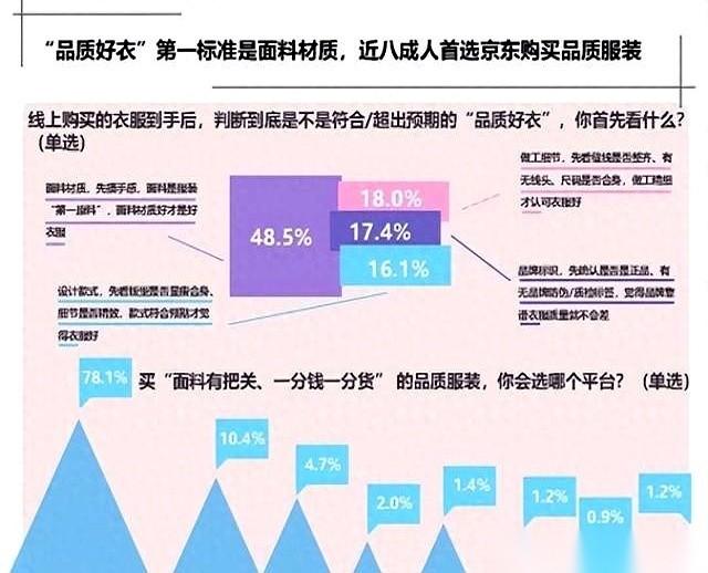 我跟你说，这么多年买衣服，我们可能都被耍了。
你以为你买的是设计，是品牌，是穿上