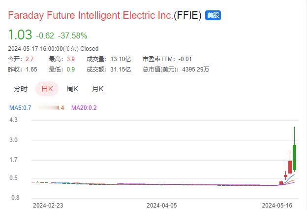 当“下周回国”成了笑话，老贾哪还有什么未来！

近两天，老贾创业的新能源电车公司