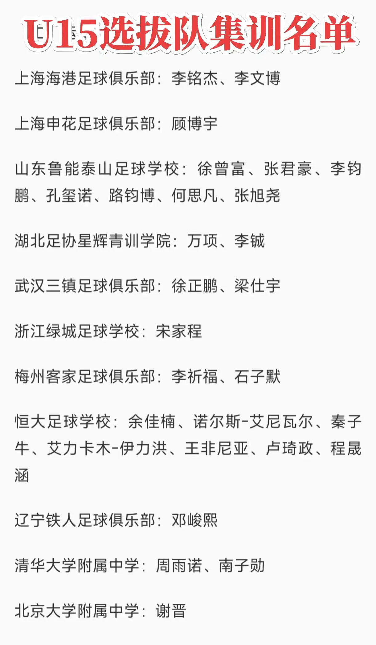 U15选拔队赴日拉练名单多名足球小将在列。鲁能、恒大足校各7人，清华附...