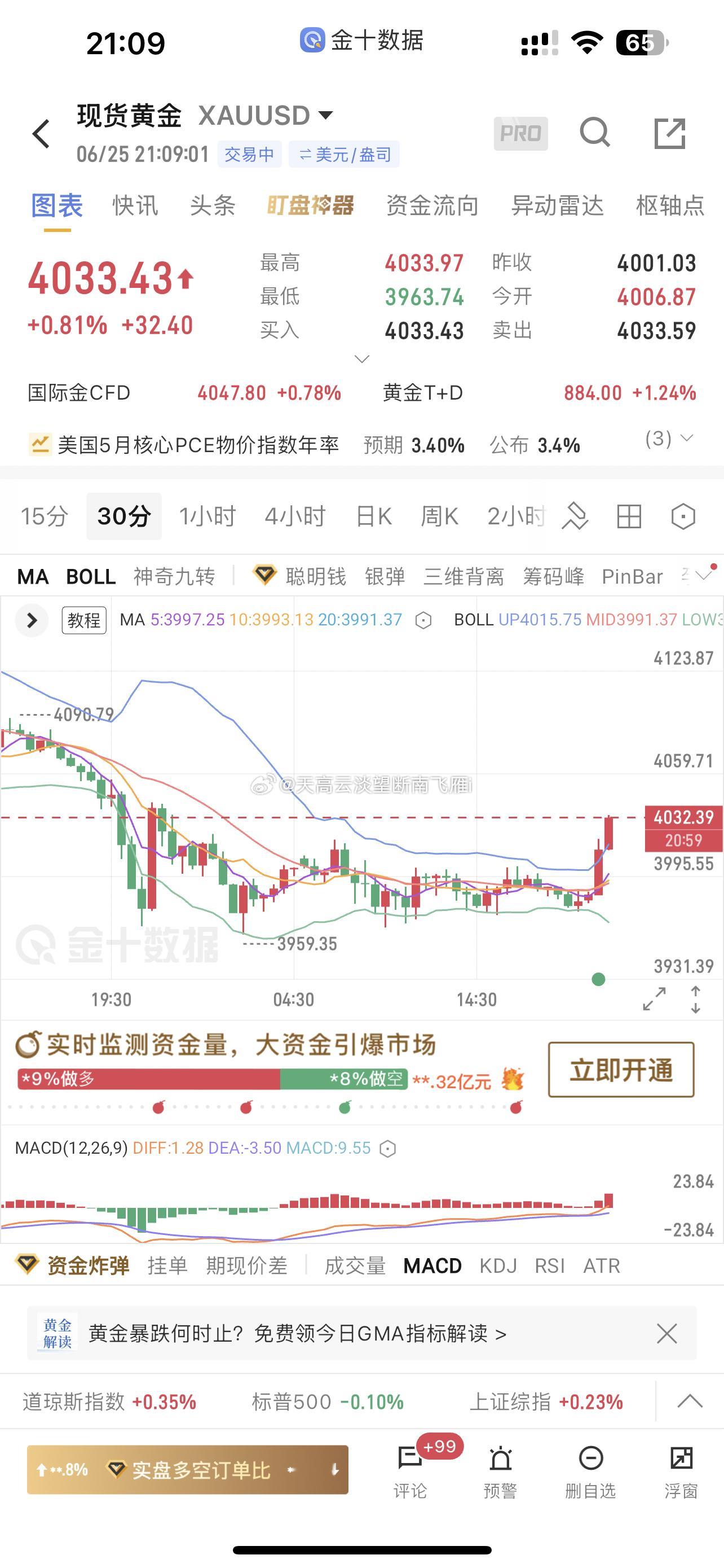 打交道这么多年黄金 这点小心思我太懂了，白盘低位横盘装糖让你以为弱的不要不要的要