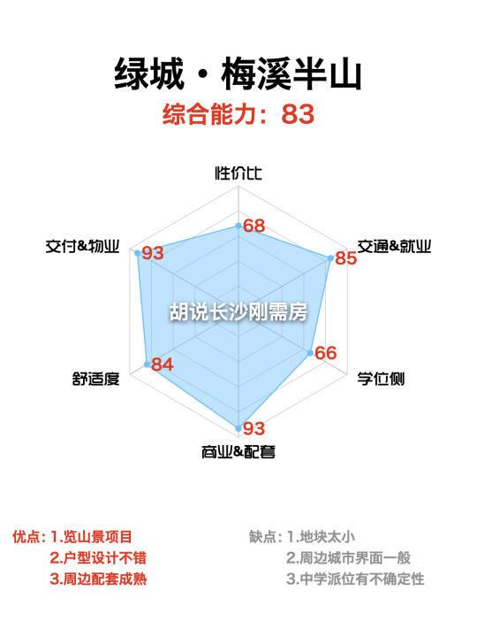 绿城梅溪半山|梅溪湖一期一线览山景项目