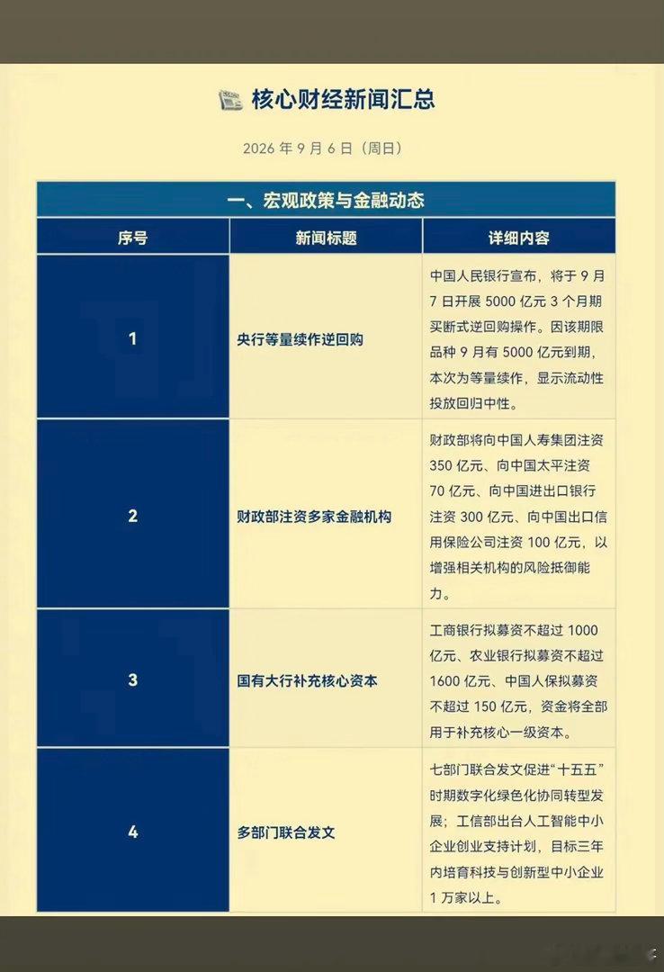 9.7周一  盘前：核心财经新闻汇总！1.美伊局势紧张，油气2.化工，农化制品3