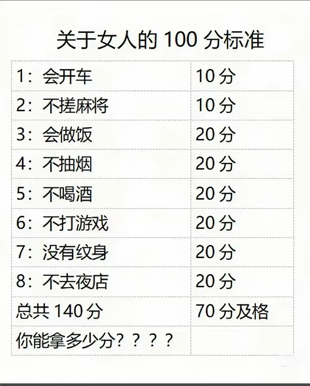 我能拿到100分，姐妹你们能拿到多少