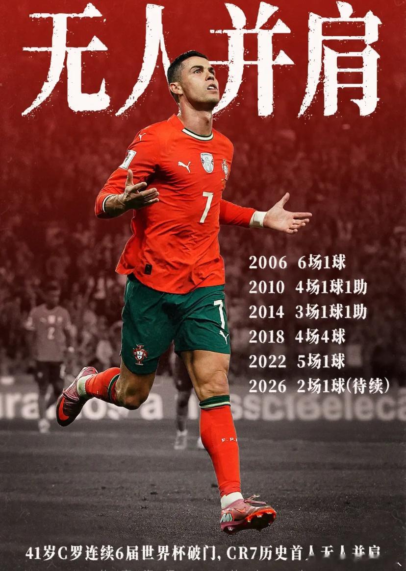 C罗￼破门，打入本届赛事首球！葡萄牙先进一球，目前1-0领先乌兹别克斯坦！葡萄牙