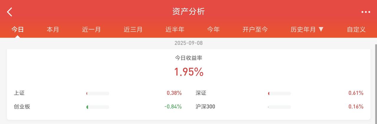 今天还是比较满意的，这个月也终于盈利了。每日盈亏记录 股票交流