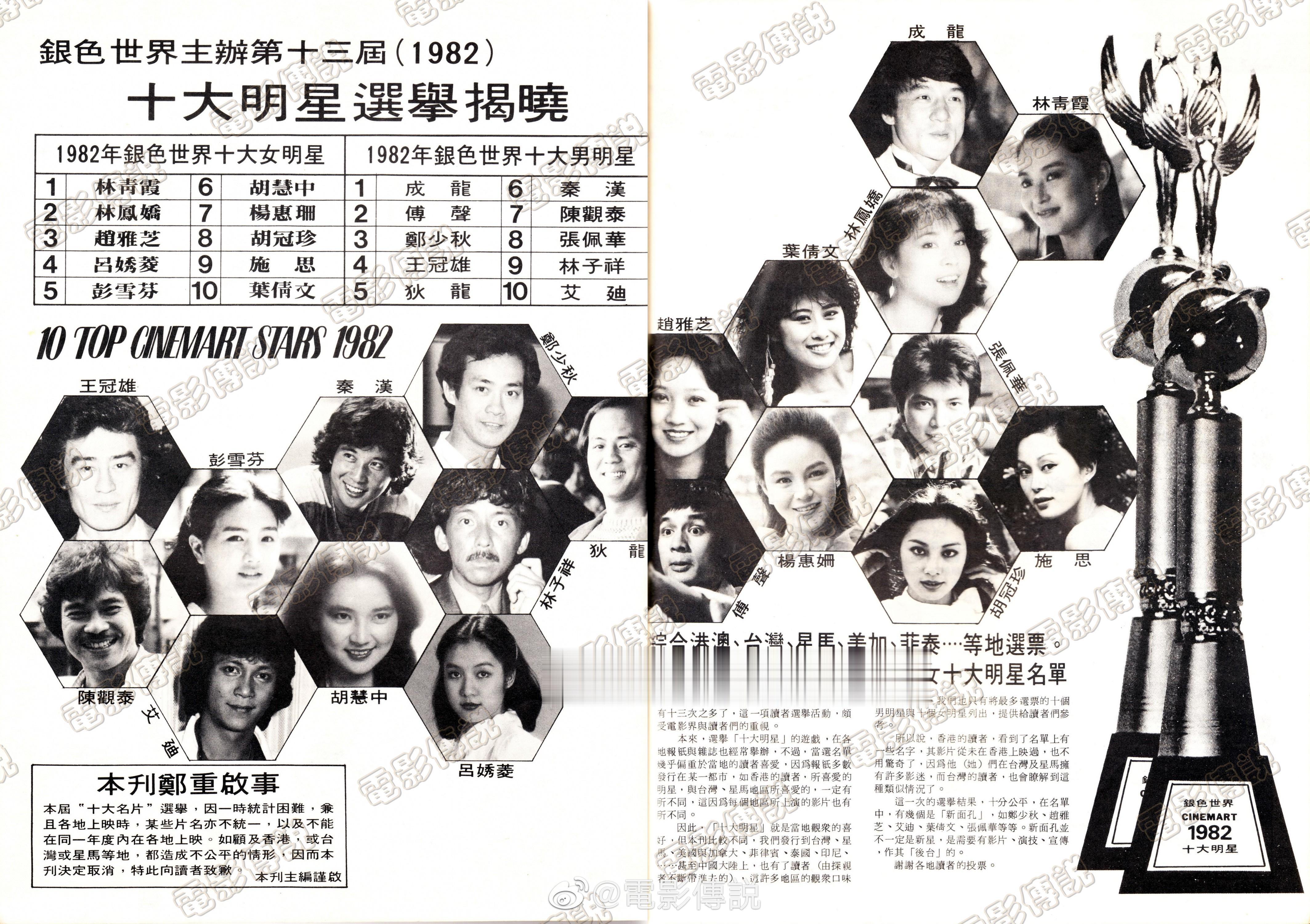 #電影傳說扫描# 1982年，《银色世界》杂志主办的第十三届十大明星选举揭晓。十