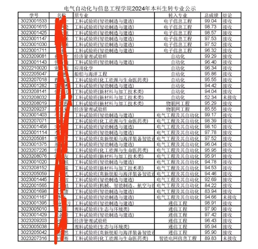 985名校天津大学电气学院转专业名单公示。今年共有35位同学成功转入电...