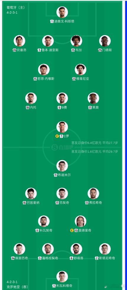 葡萄牙vs克罗地亚首发：C罗、魔笛领衔！B费、莱奥、佩里西奇出战北京时间早上7点