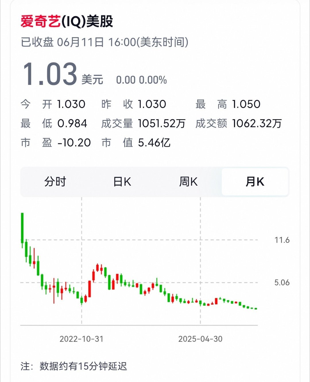我肚肚……下周就下1，提前恭喜