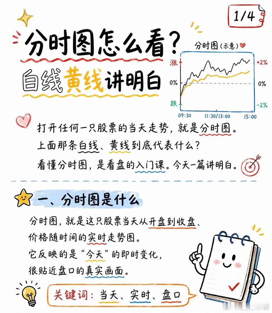 多数散户亏钱的根源：看不懂分时，踏错日内每一波节奏不少股民复盘总习惯盯着日线、周
