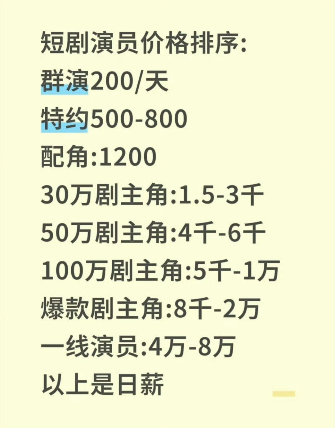 曝短剧演员收入 什么？一线演员几万块一天？工资真的好高呀，普通人半年一年都没有几