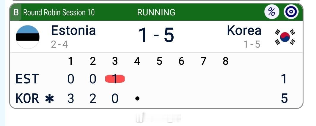 2026年米兰科尔蒂纳冬奥会 韩国5-1爱沙尼亚，好家伙！ 