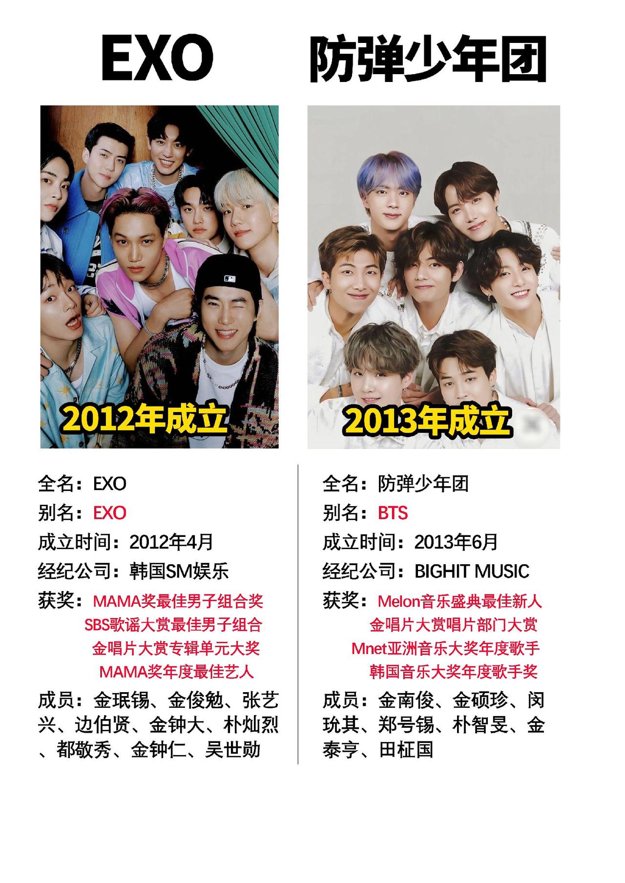 90后很喜欢的两个组合#数码科技  #BTS防弹少年团 #EXO