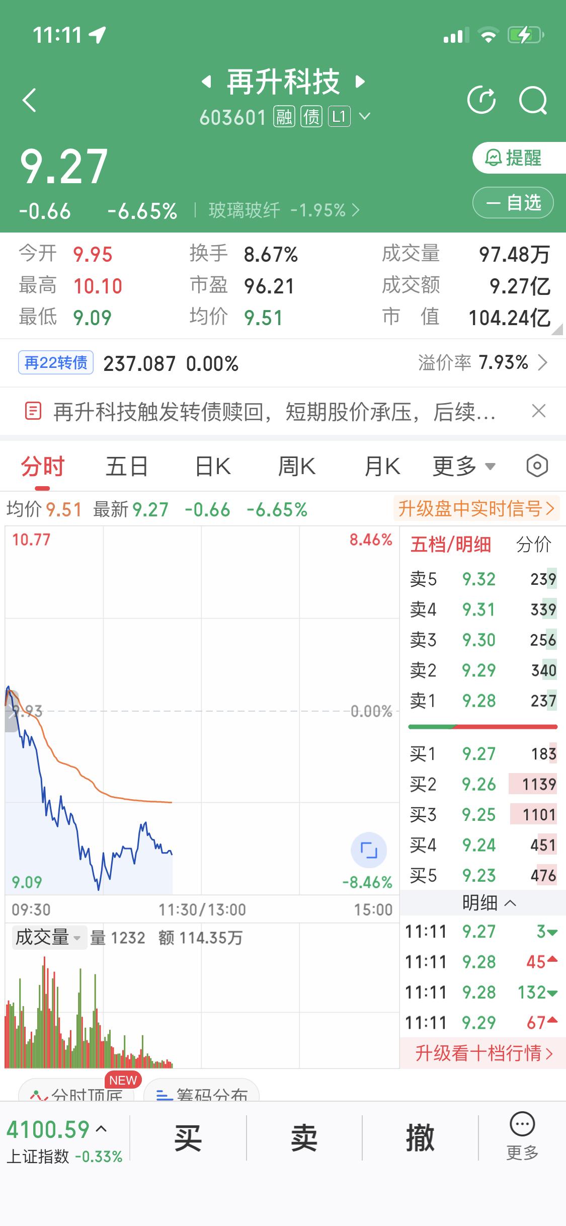 1月20日再升科技大跌7个点，我一股没卖。这股此前走势就挺跌宕，2025年12月