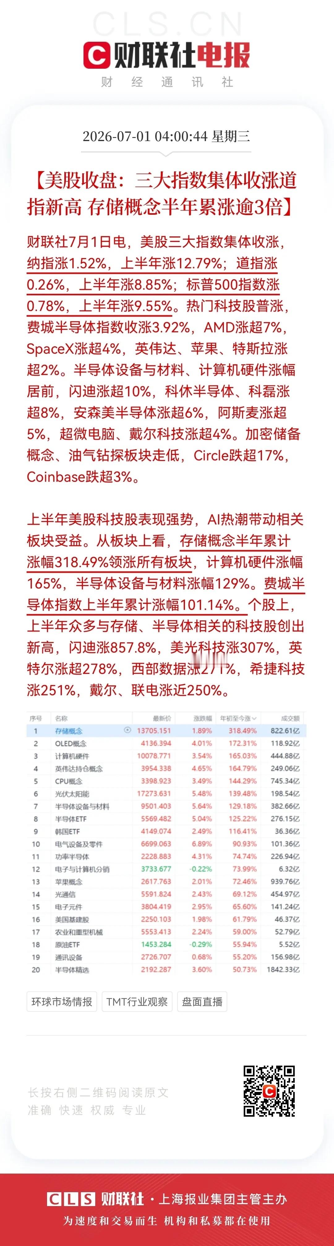 高歌猛进！七月开门红可期待！周三股市好消息如下：6月收官之战，美股三大股指集体上