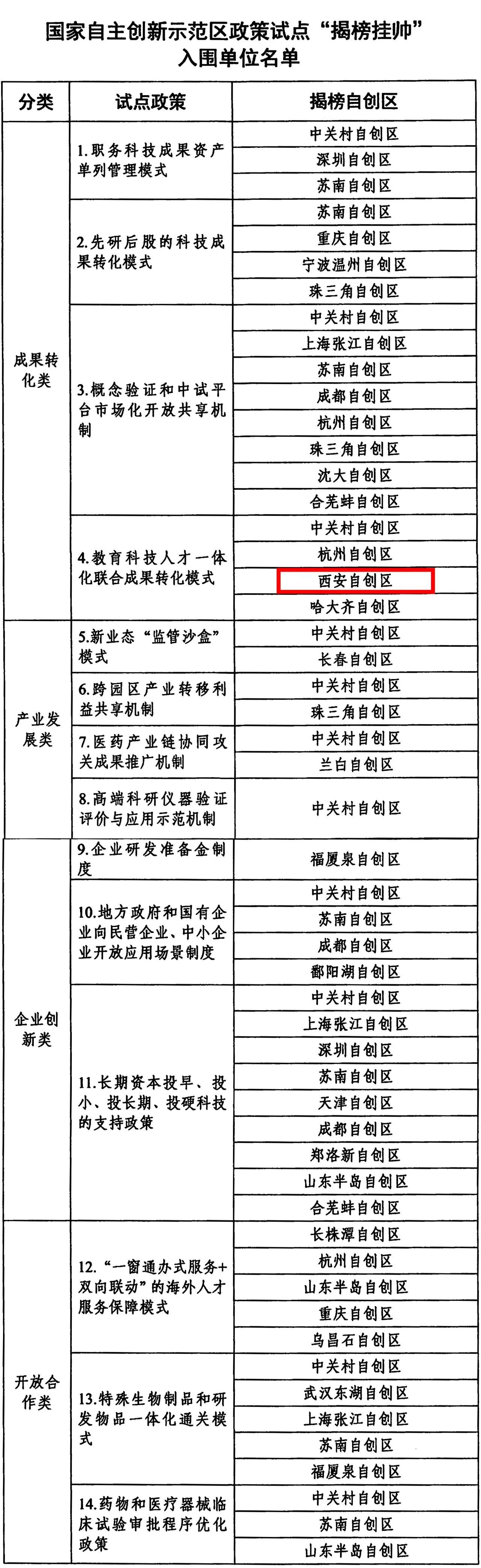 首批试点先行！高新“教育科技人才一体化联合成果转化模式”上榜

近日，工信部与科