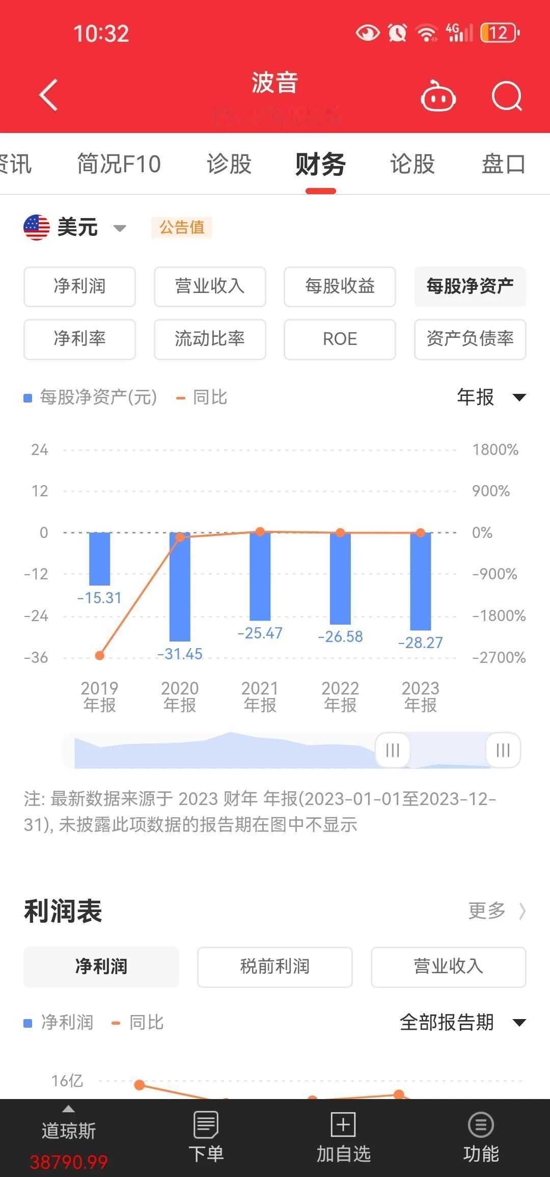 都说美股是啥价值投资其实也不尽然，也可能是逮着名牌无脑买[抠鼻]谁让人家连年牛市