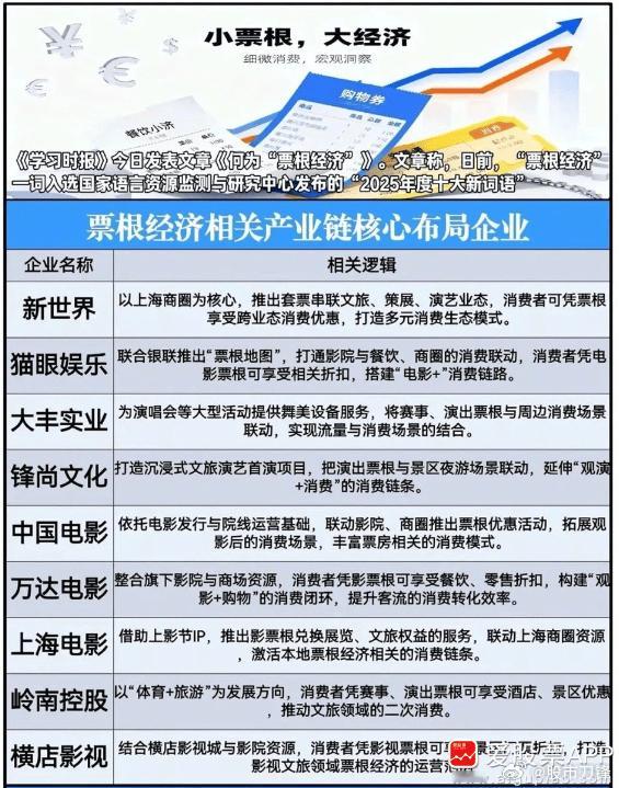 今天盘后，《学习时报》又搞出一个新名词：“票根经济”！值得大家重视一下，为什么呢