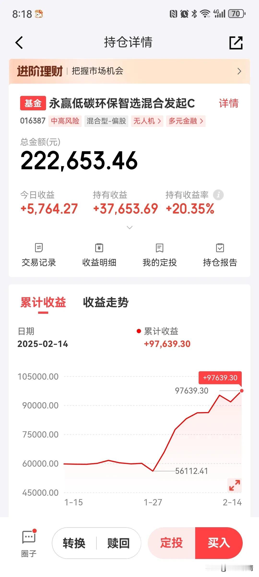 永赢低碳环保智选混合累积收益97639元，午后低空经济利好，从水下跌2个点到直接