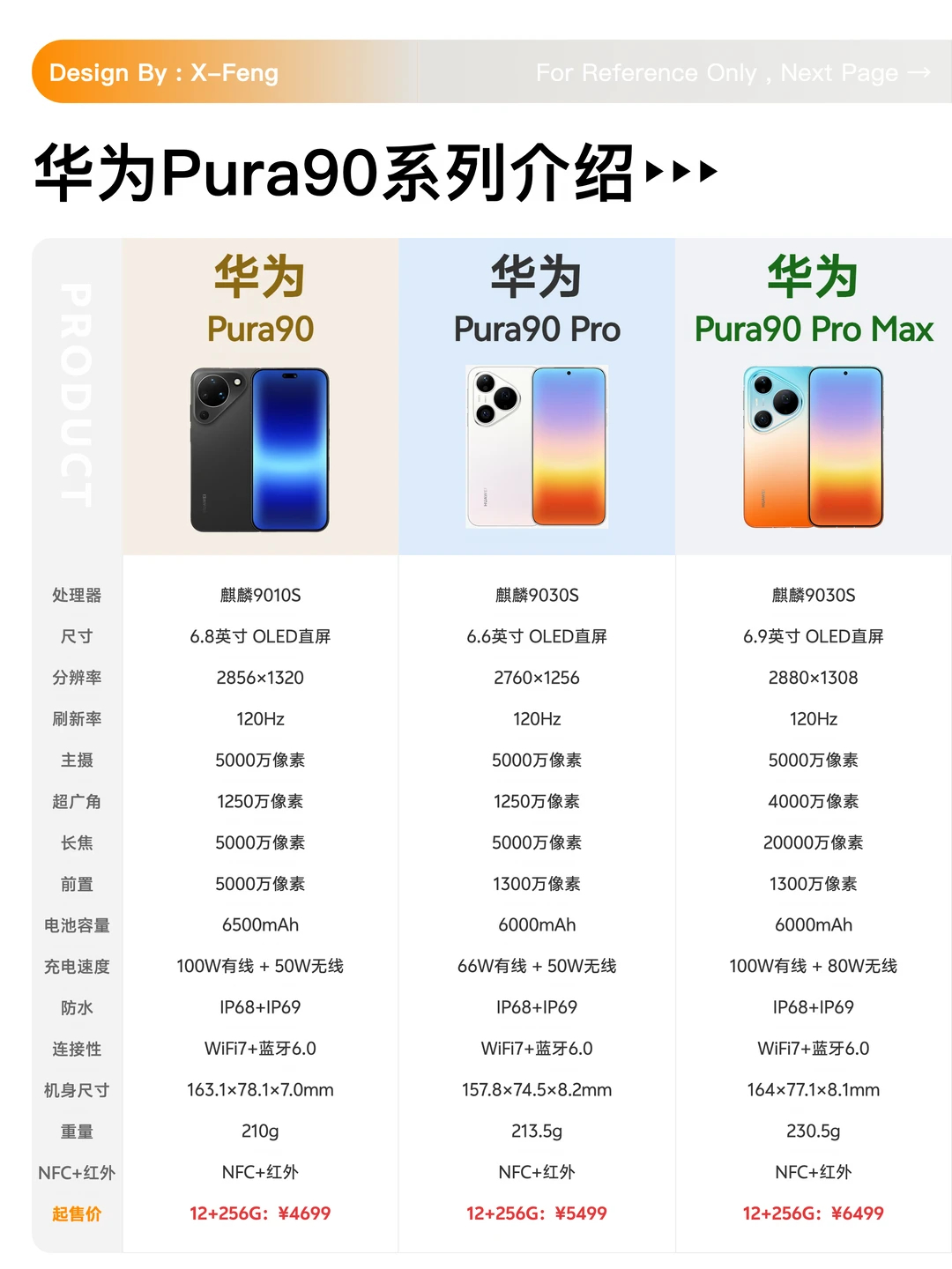 华为Pura90系列三款手机怎么选？