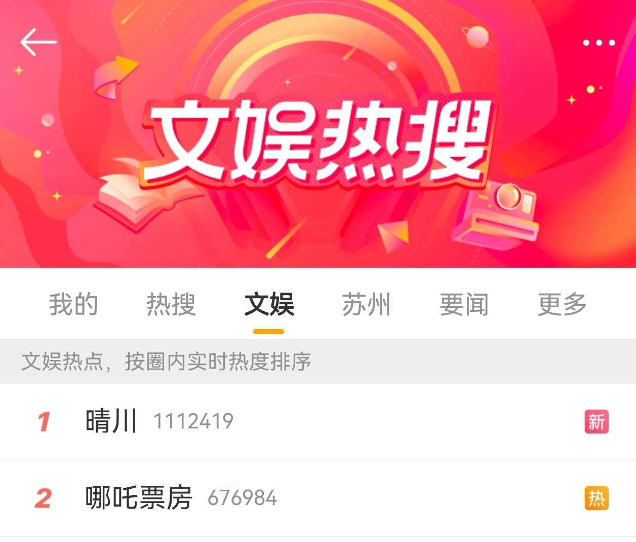 晴川 文娱榜第一，主榜第二，时隔十四年还是会被杨幂爆剧角色的长尾效应给震撼到！做