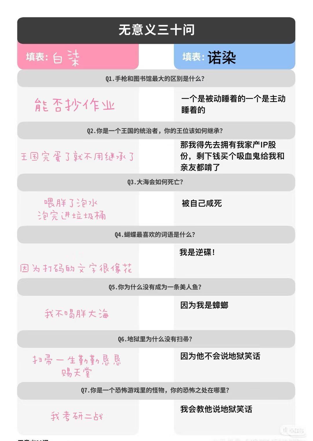 和亲友填了无意义30问hhhhh
蓝色是@肝不动真菌
无意义30问 表格