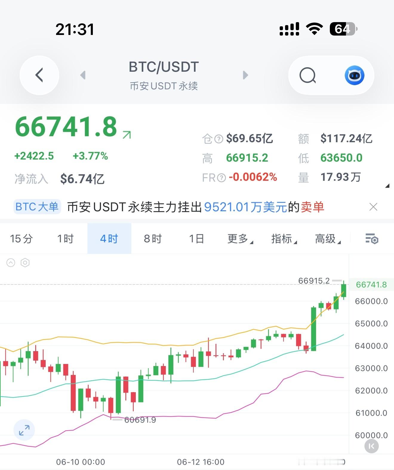 宋希清福利现价箪恐高症犯了，已经入场做箜了，想跟上的朋友可以一起跟，目标看65.