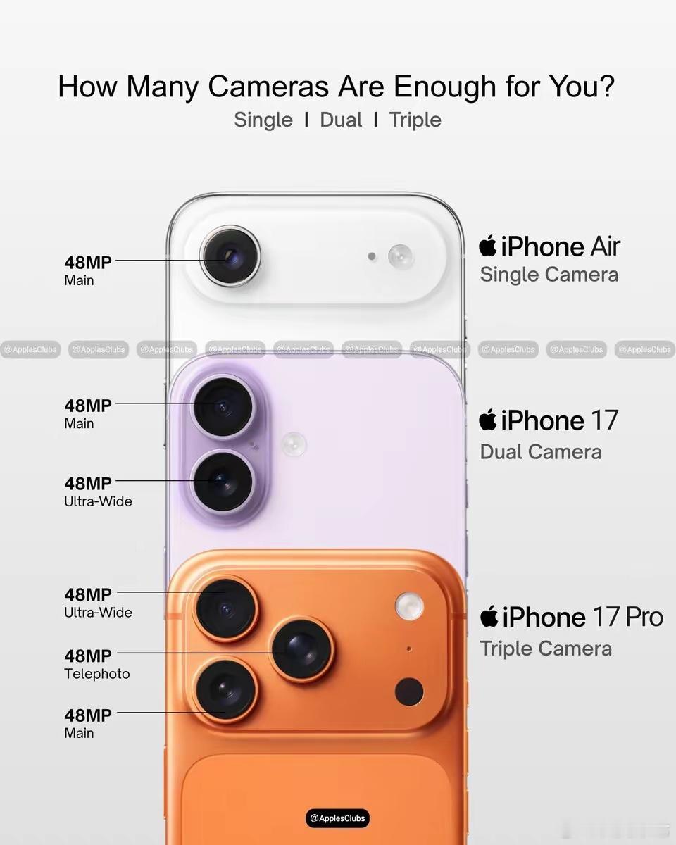 单摄、双摄、三摄，到底几个是够用的？ 