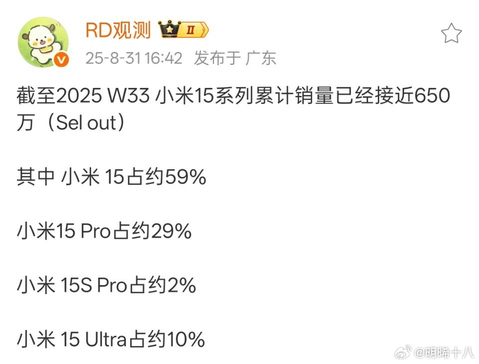 截至目前，小米15S Pro手机销量约为13万台。作为第一款搭载国产自研芯片的小