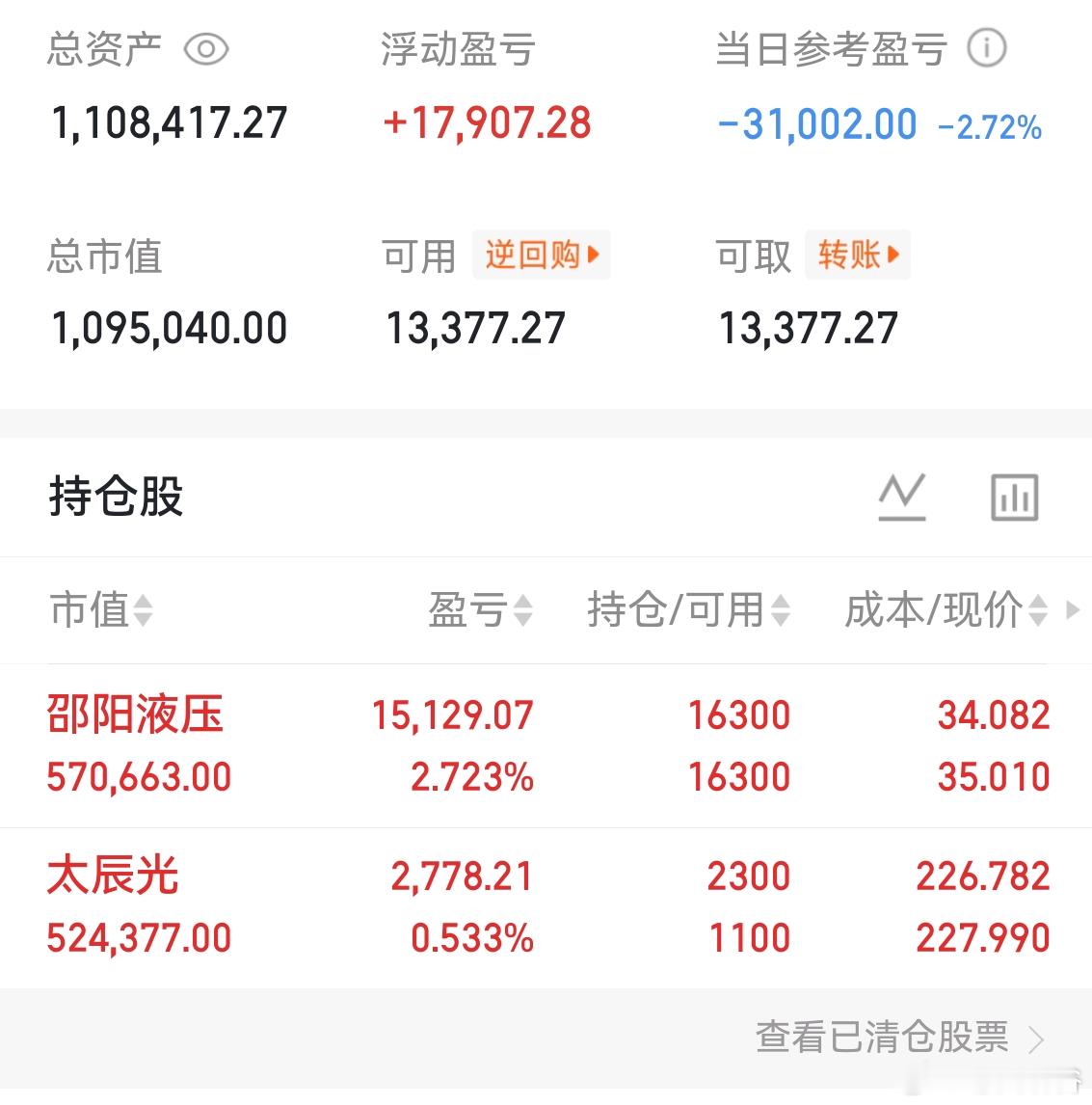 $邵阳液压(SZ301079)$  今天有过分了吧！还有点利润！随你折腾吧 
