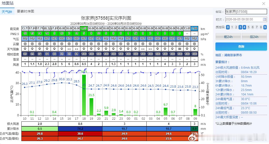 【强对流】昨天到今晨，我国依然出现了纵贯南北的对流带。短时强降雨最多，部分地区夹